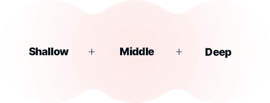 Shallow Middle Deep