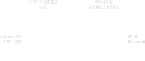 HA / CMC / 40μm / 만니톨