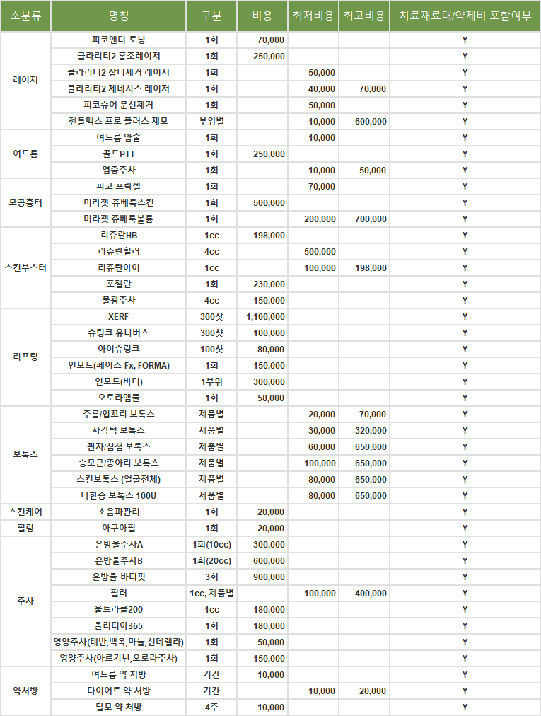 비급여 목록표